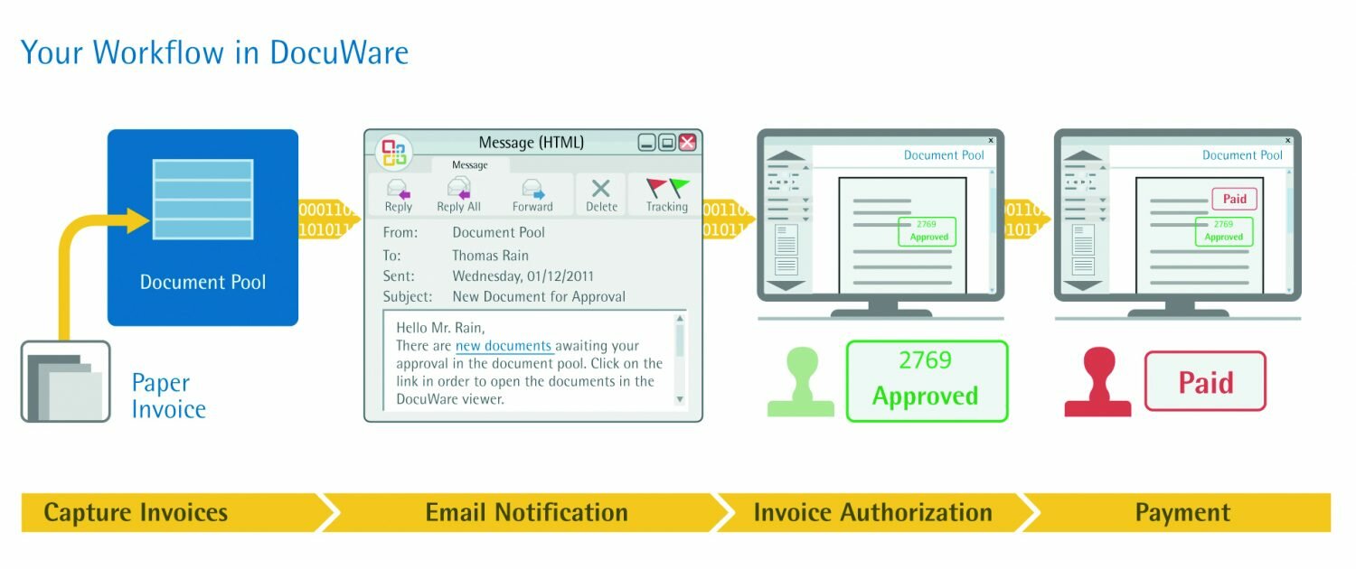 Docuware als document management systeem | Alfacom